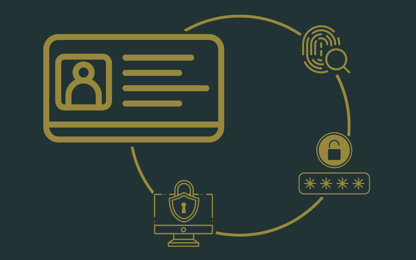 identity verification for finance